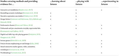 Learning, playing, and experimenting with critical food futures